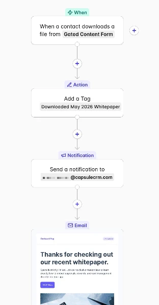 Transpond automation flow triggered by a gated content download, showing tagging, notification, and follow-up email steps